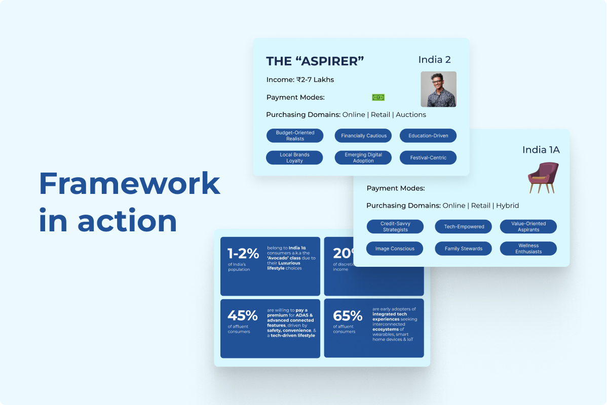 Framework in Action — four-layer decoding