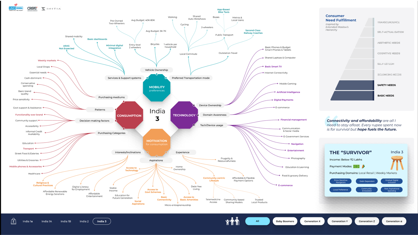 ICS segmentation framework diagram